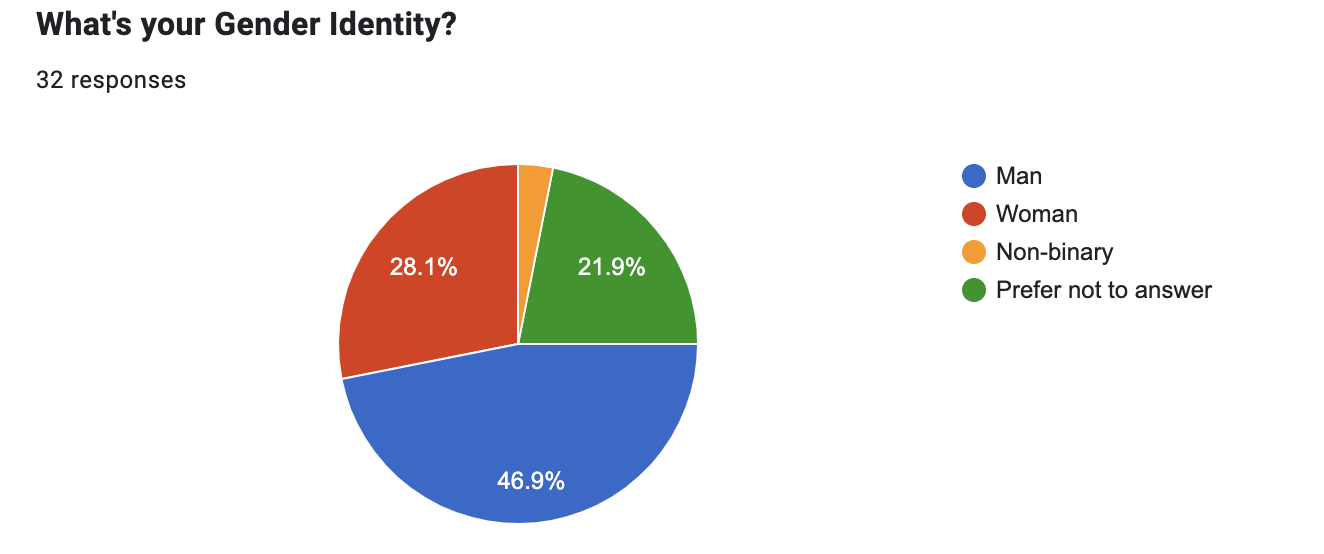 Result Image