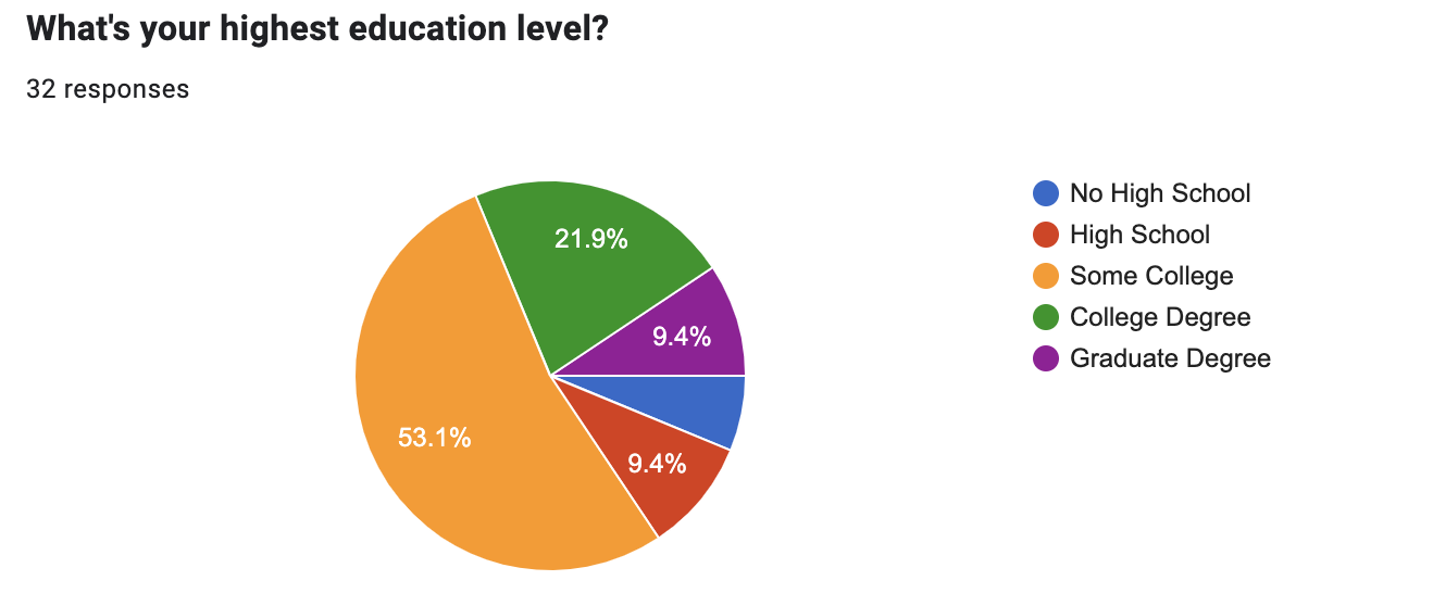 Result Image