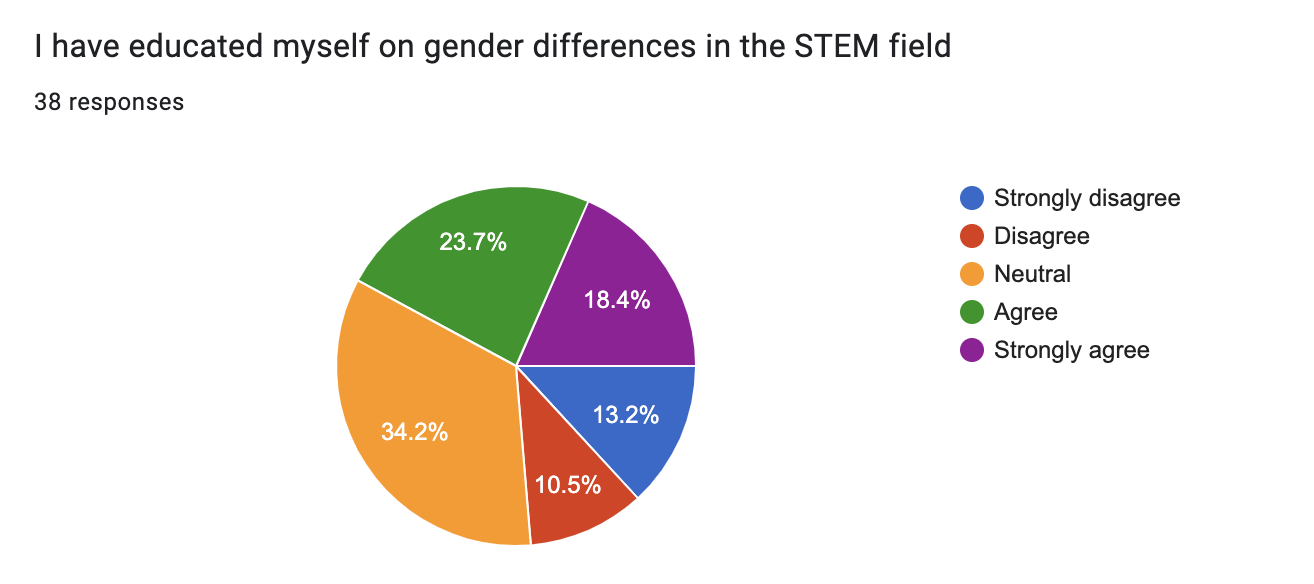 Result Image